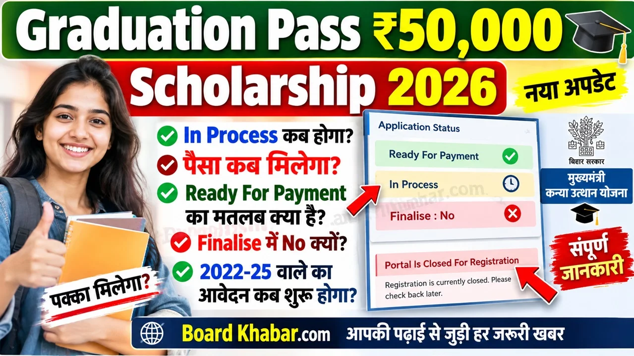 Bihar Graduation Pass ₹50,000 Scholarship 2026: In Process कब होगा और पैसा कब मिलेगा?